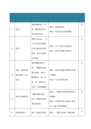 新初一英语暑假辅导计划