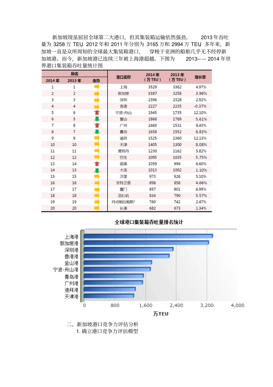 新加坡港口竞争力分析报告_第3页