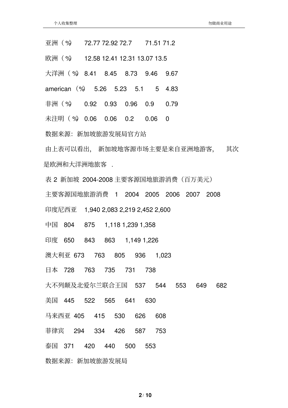 新加坡的旅游营销策略_第2页