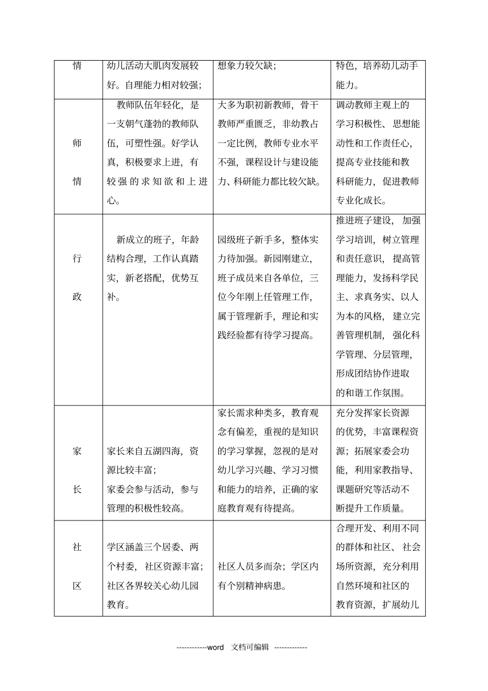 新南幼儿园课程实施方案_第3页
