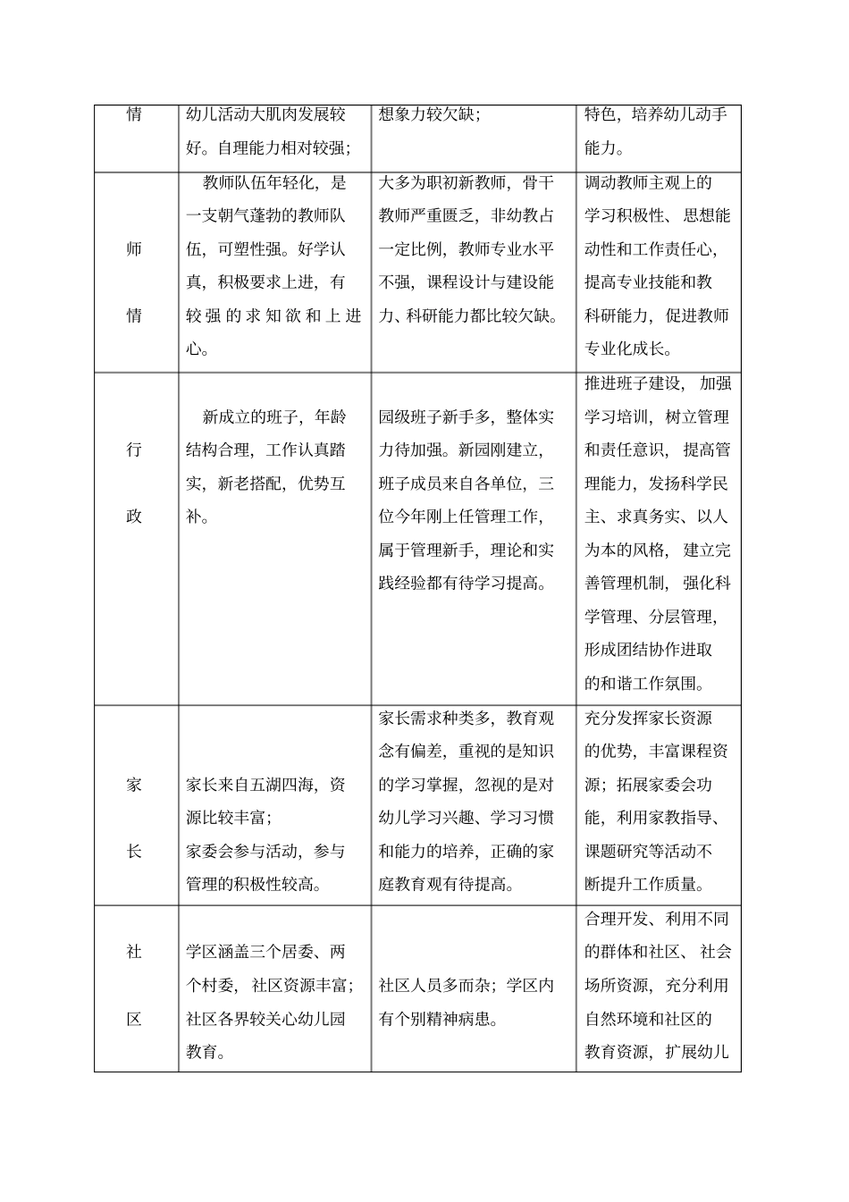 新南幼儿园课程实施方案可编辑_第3页