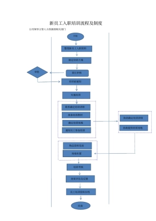 新员工入职培训流程及制度总则