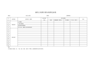 新员工入职培训相关表格