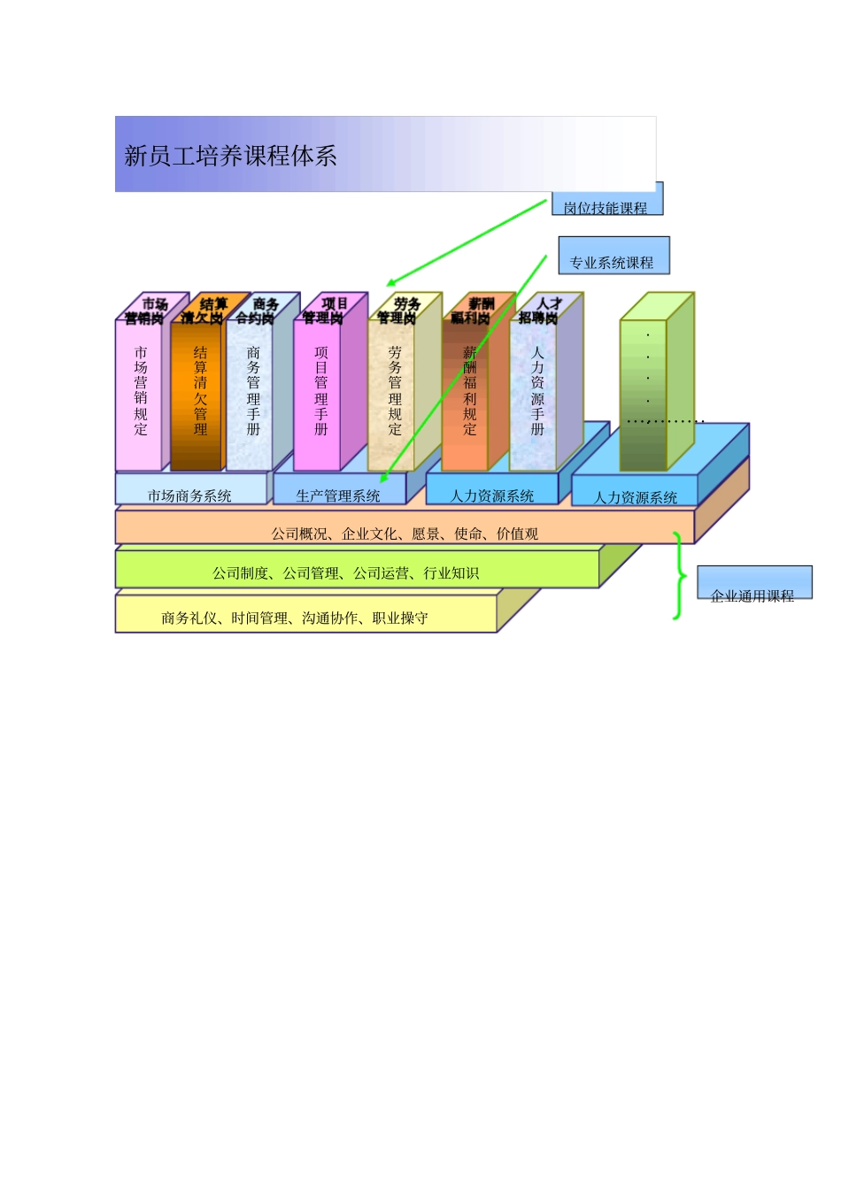 新员工培养课程体系_第2页