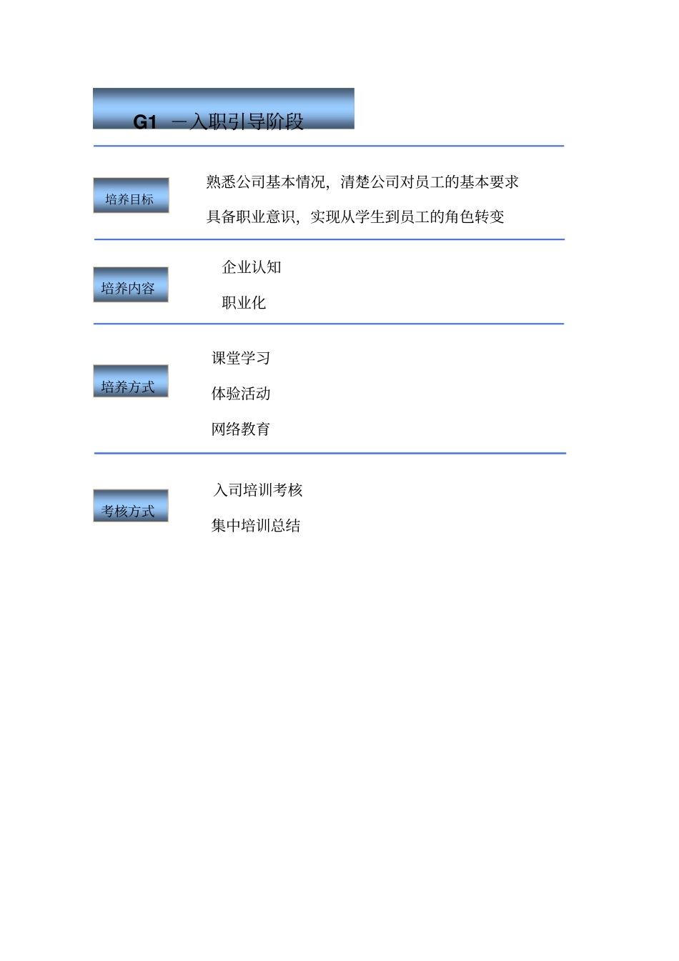 新员工培养课程体系_第3页