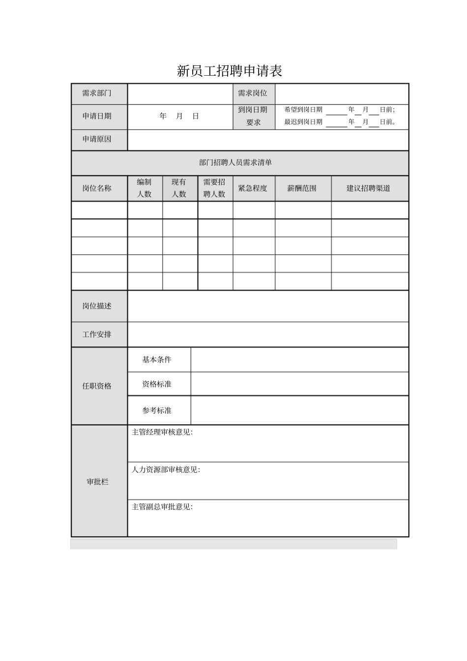 新员工招聘申请表_第1页