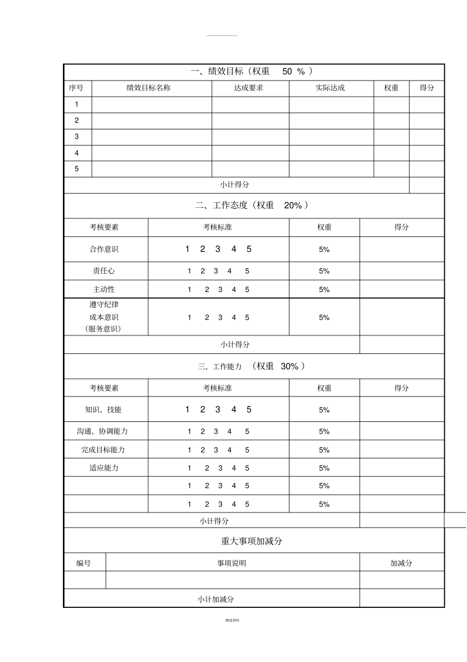 新员工月度绩效目标考核表_第1页