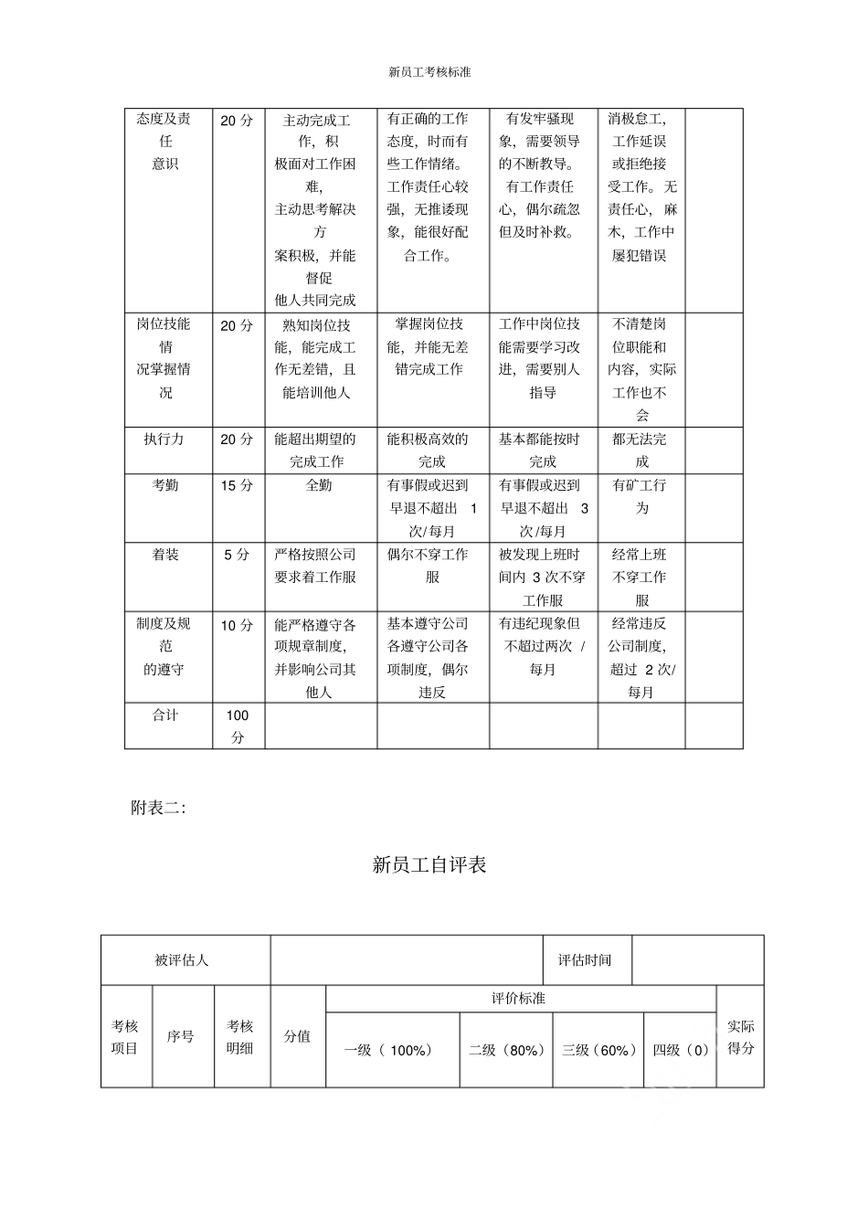 新员工考核标准_第3页