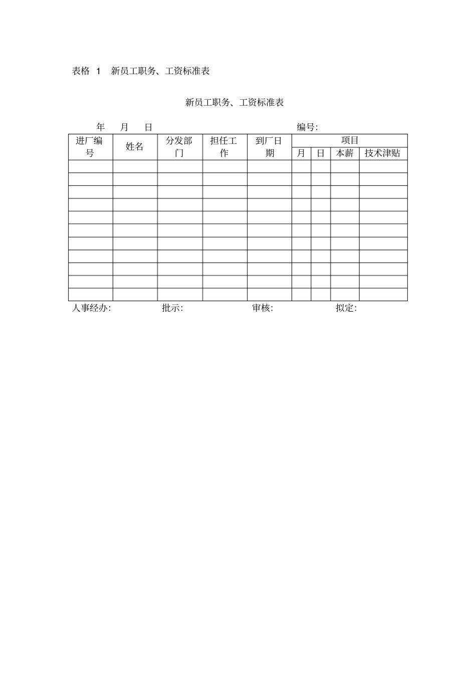 新员工职务工资标准表_第1页