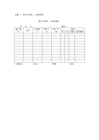 新员工职务工资标准表