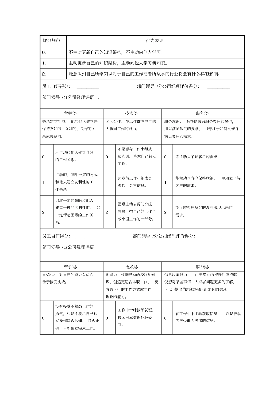 新员工试岗期考核评价表_第2页