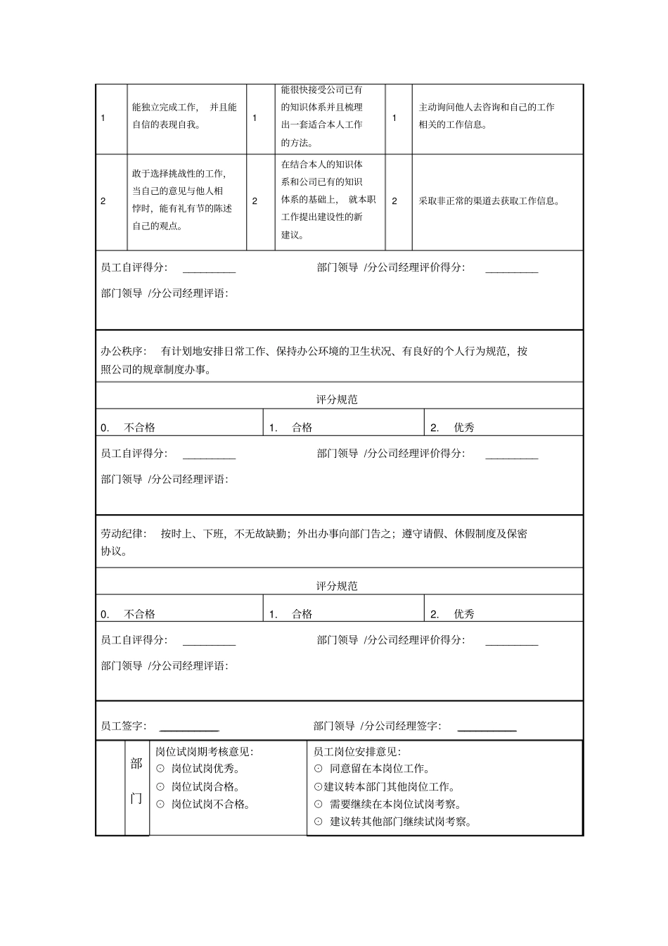 新员工试岗期考核评价表_第3页