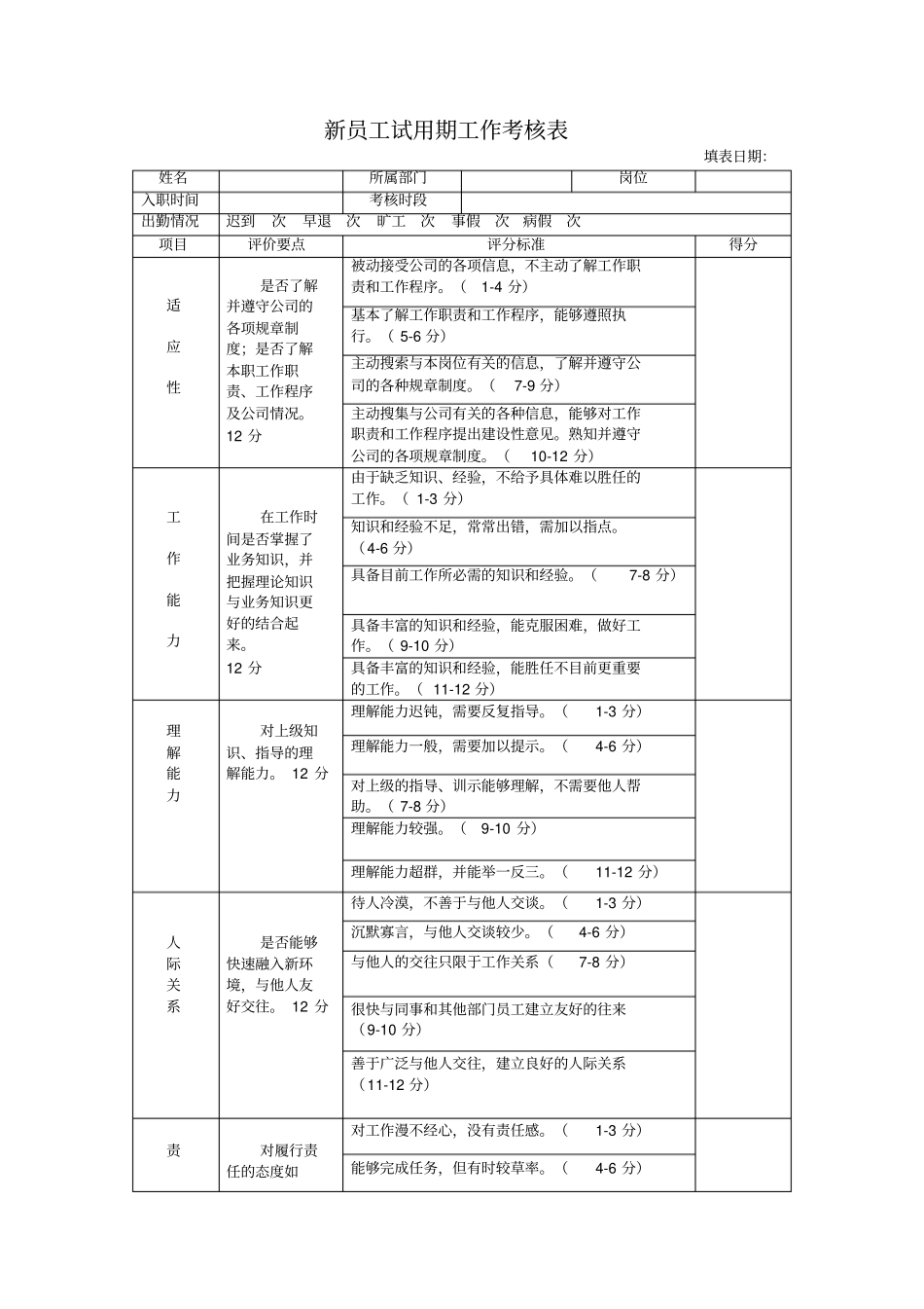 新员工试用期工作考核表_第1页