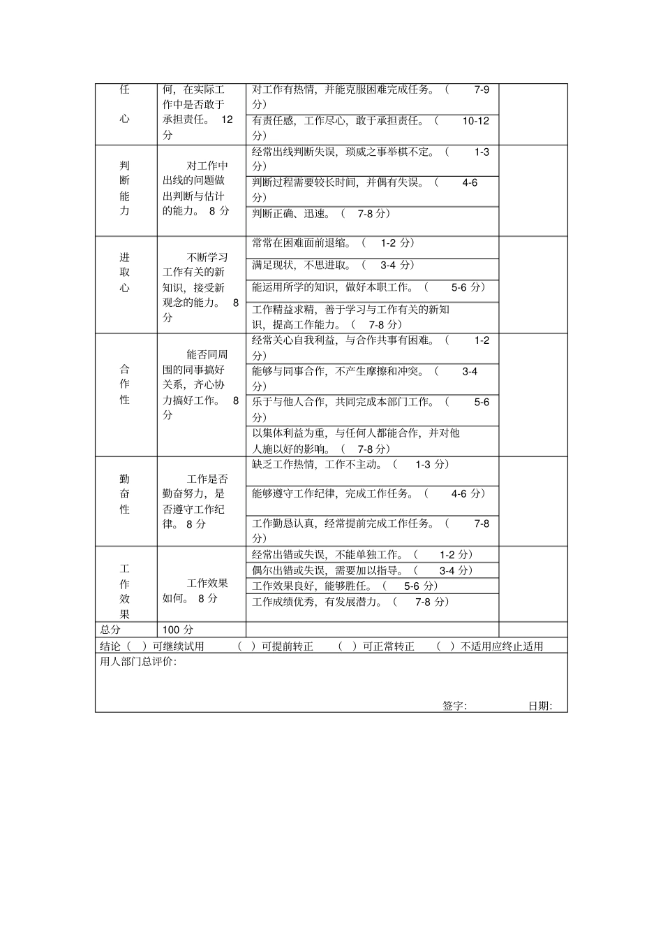 新员工试用期工作考核表_第2页