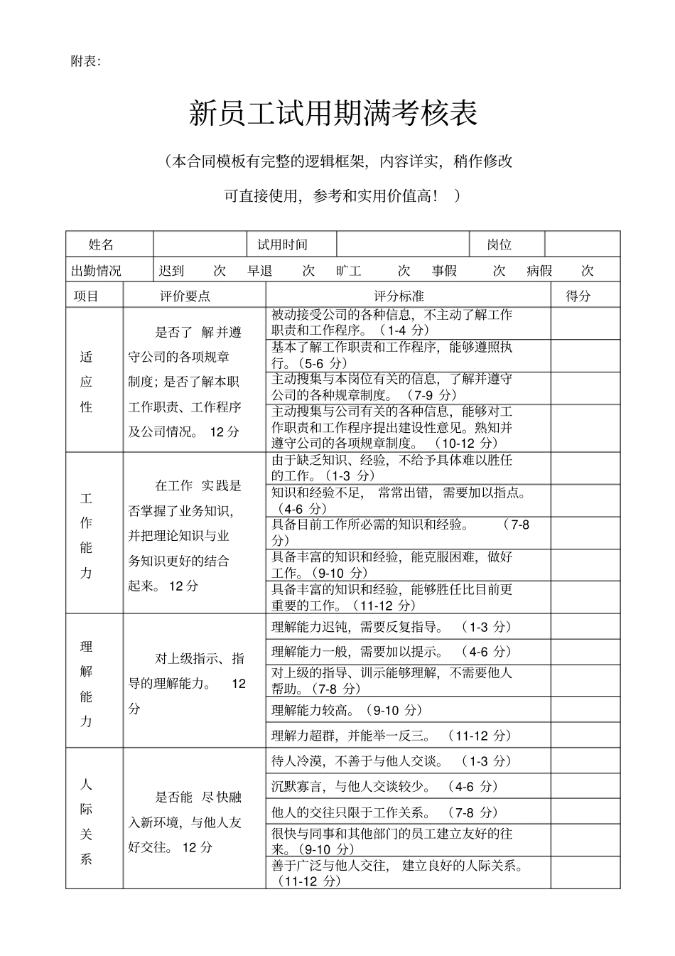 新员工试用期满考核表模板推荐_第1页