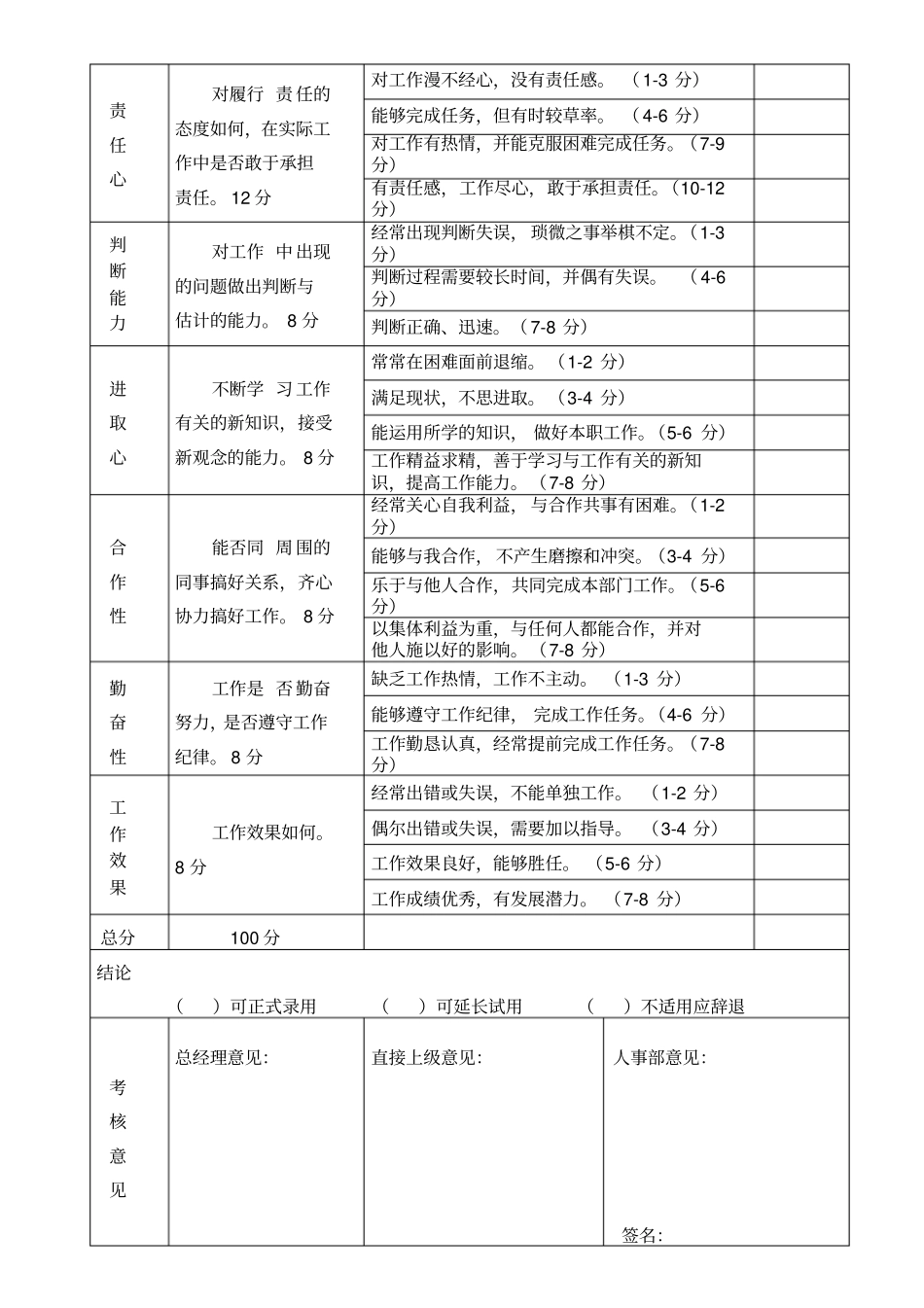 新员工试用期满考核表模板推荐_第2页