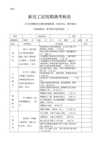 新员工试用期满考核表模板推荐
