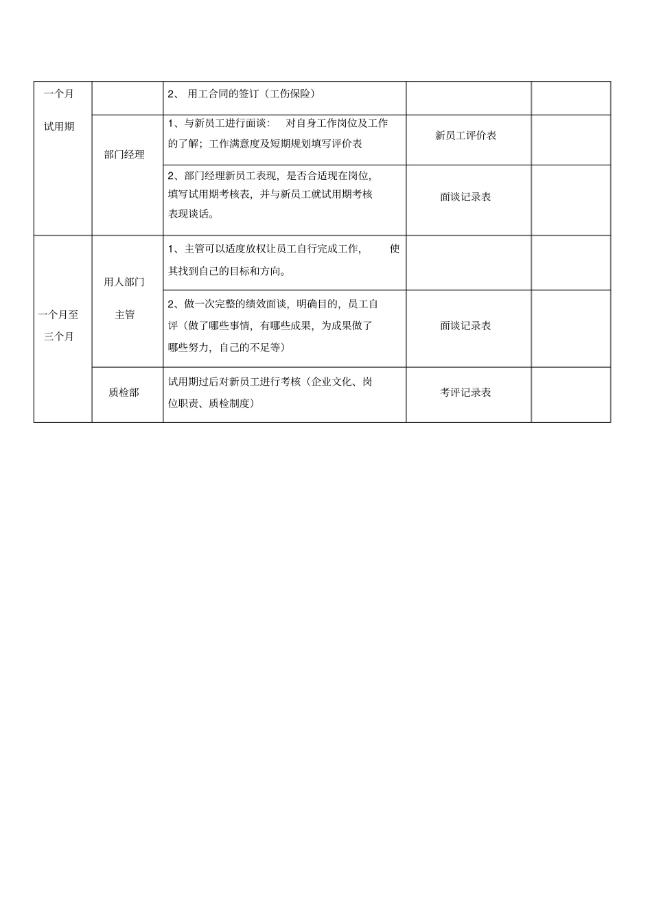 新员工试用期跟进方案_第3页