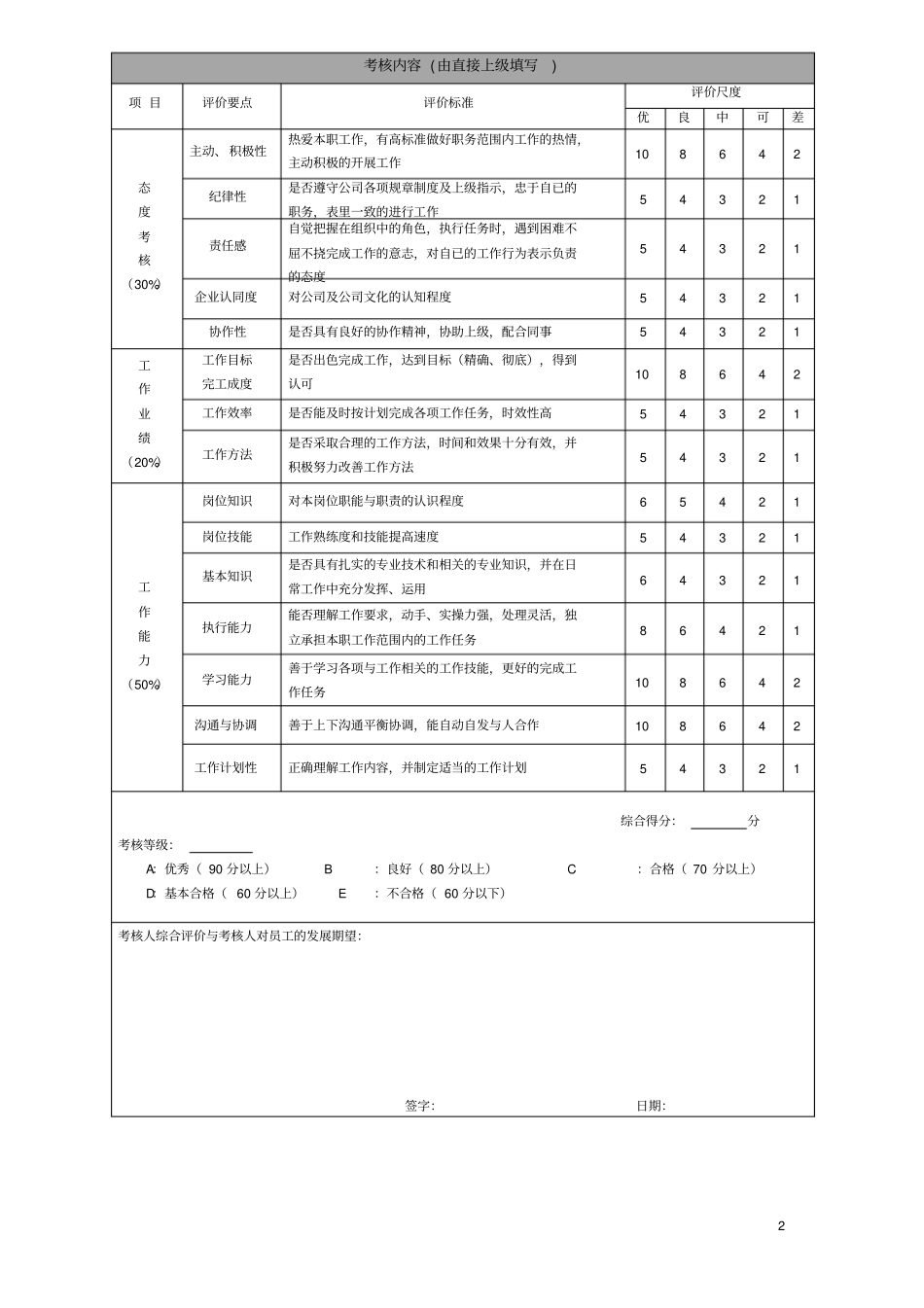 新员工试用转正考核评价表_第2页