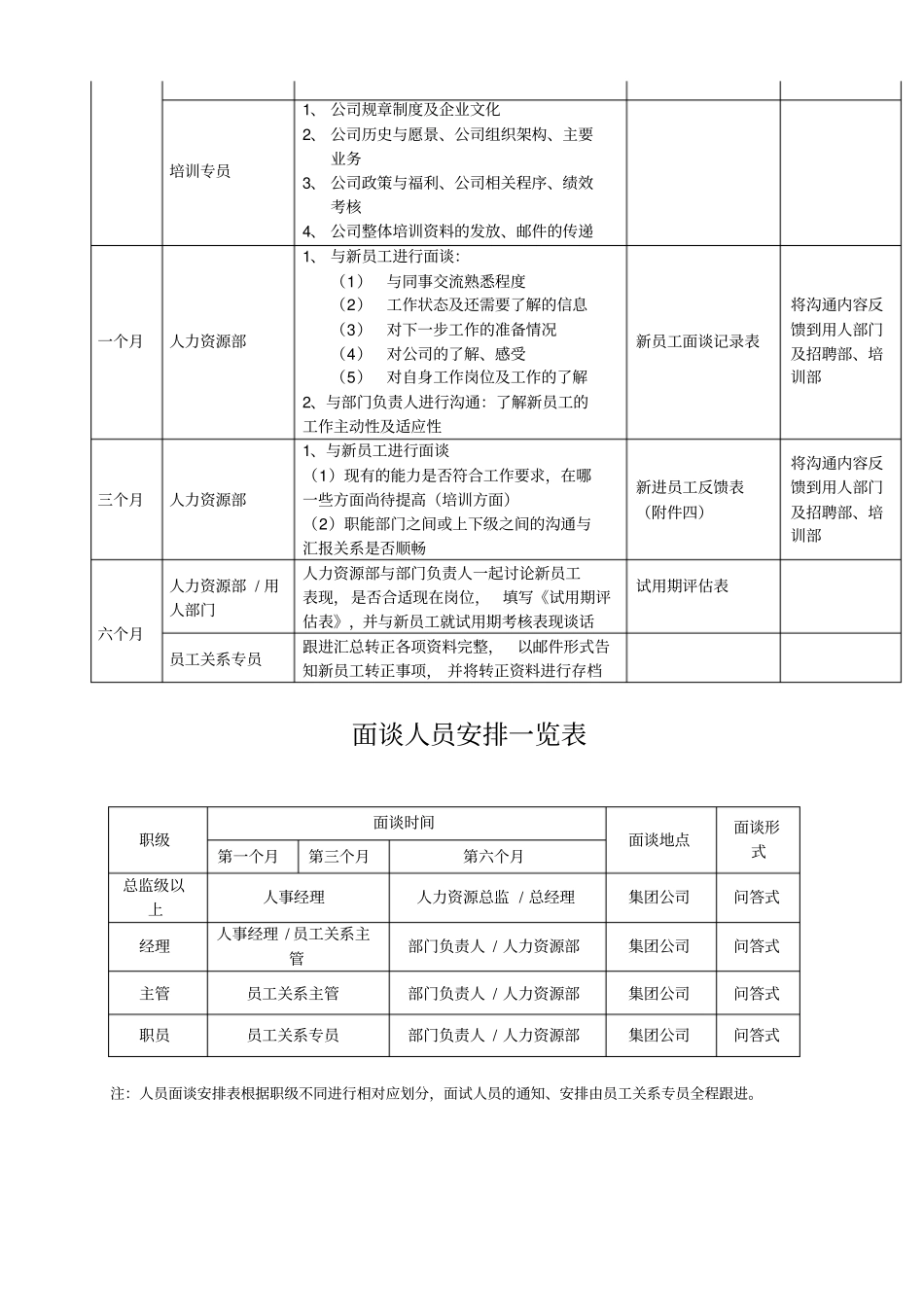 新员工试用期面谈跟进方案_第2页
