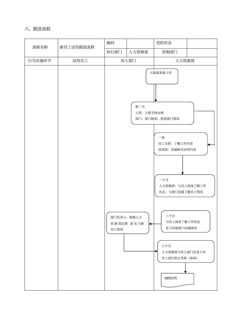 新员工试用期面谈跟进方案_第3页
