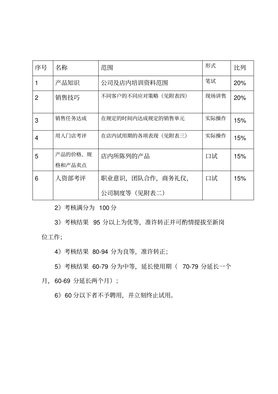 新员工转正考核方案123分析_第2页