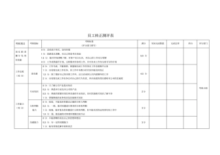 新员工转正测评表