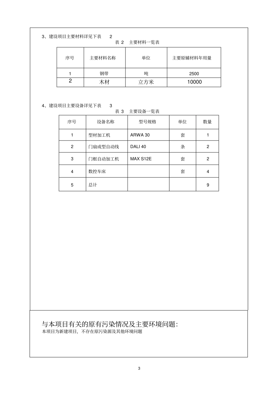 新型优质节能防火安全门生产项目环境评价报告书_第3页