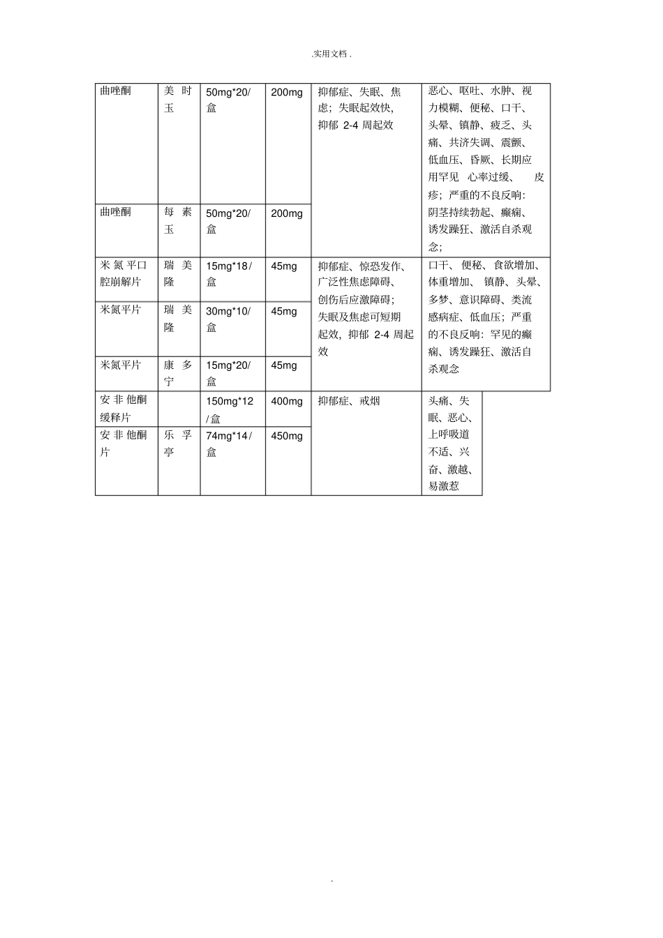 新型抗抑郁药_第3页