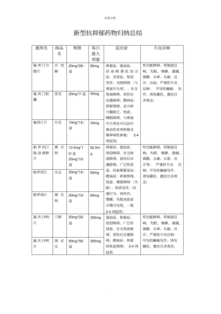 新型抗抑郁药
