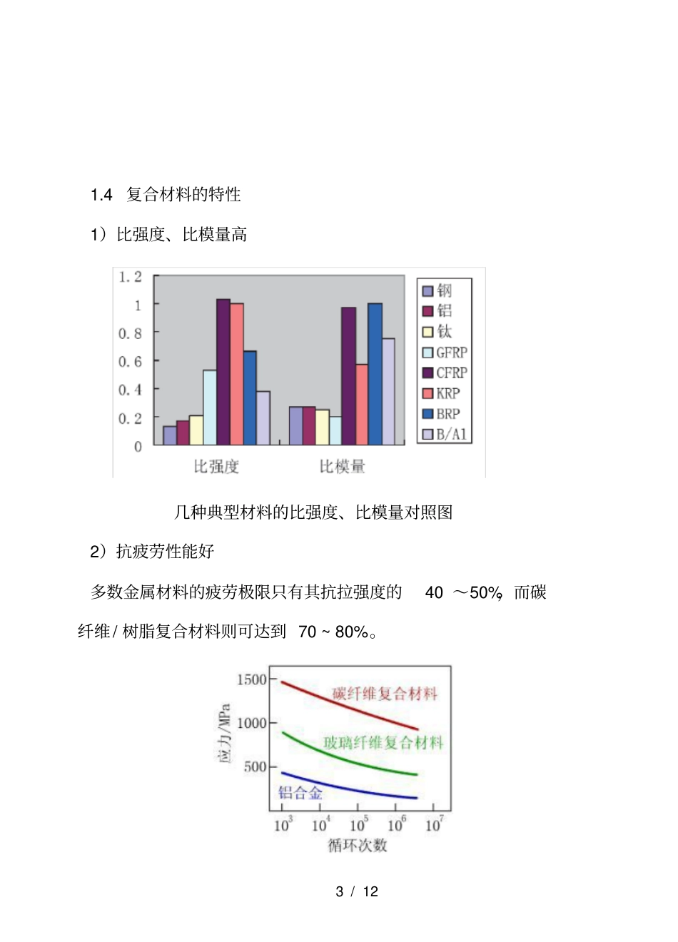 新型汽车材料_第3页