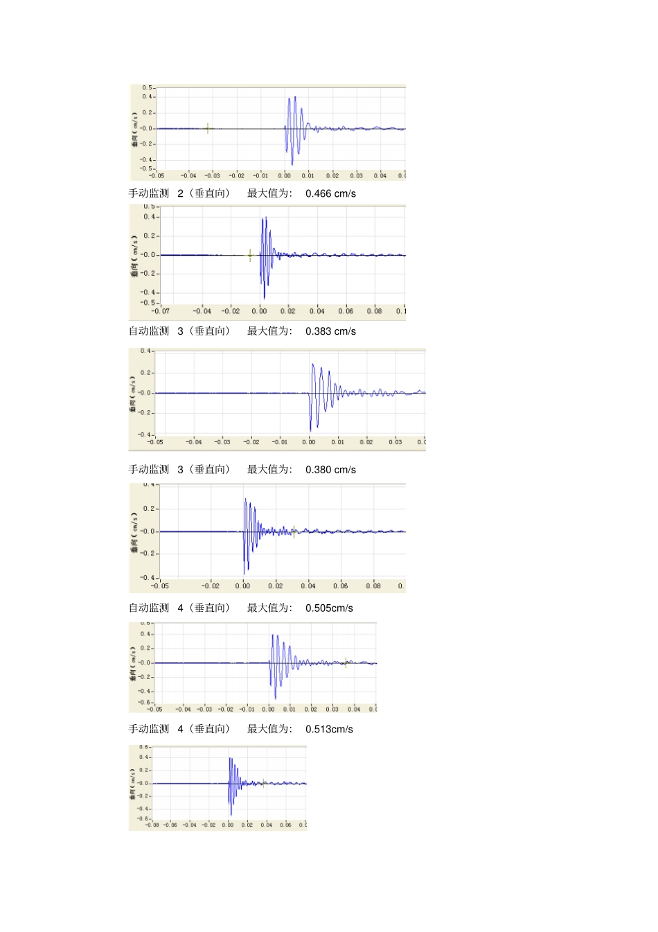 新型爆破测试技术_第2页