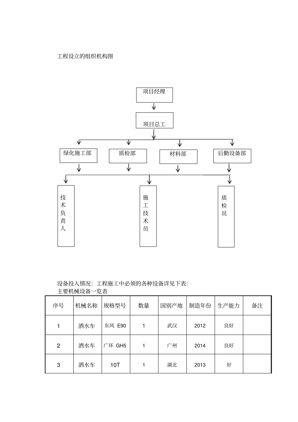 新城区道路绿化工程施工总结_第3页