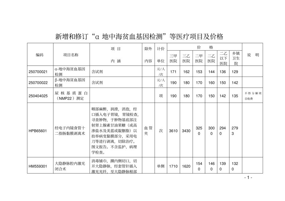 新增及修订α地中海贫血基因检测等医疗项目及价格_第1页