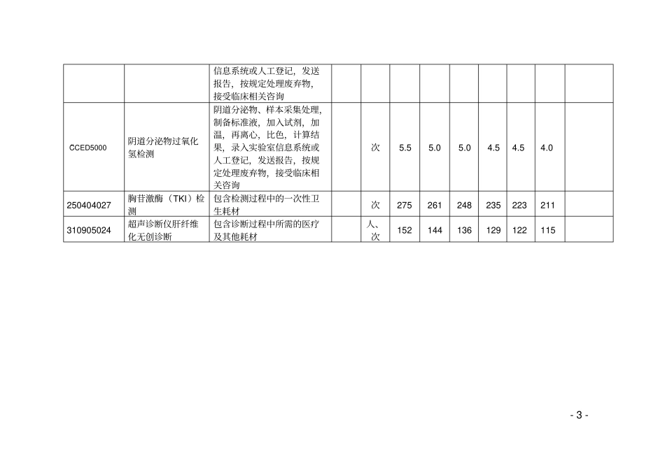 新增及修订α地中海贫血基因检测等医疗项目及价格_第3页