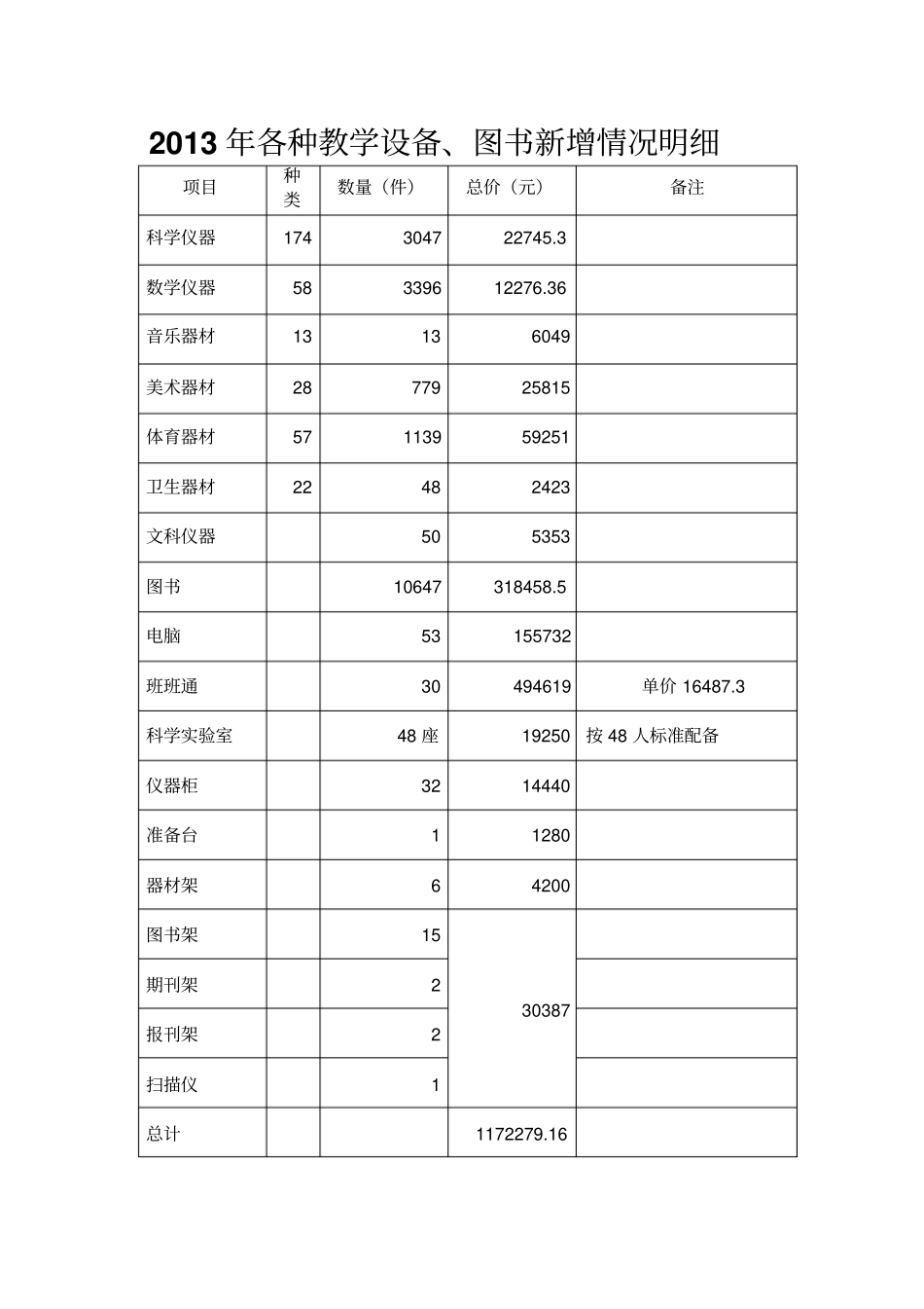 新增教学设备_第2页