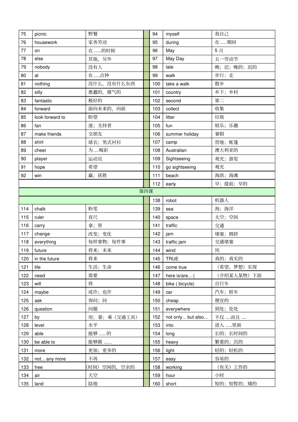 新外研版英语七年级下册单词表_第2页