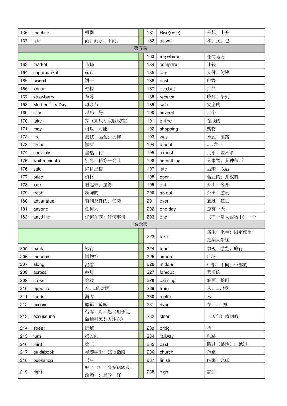 新外研版英语七年级下册单词表_第3页