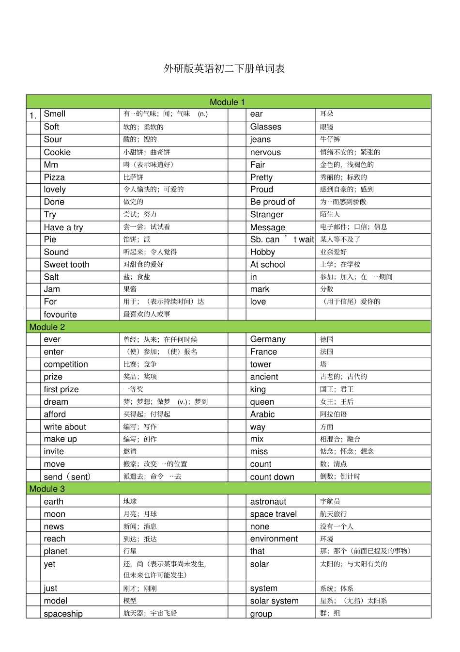 新外研版英语八年级下册单词表_第1页