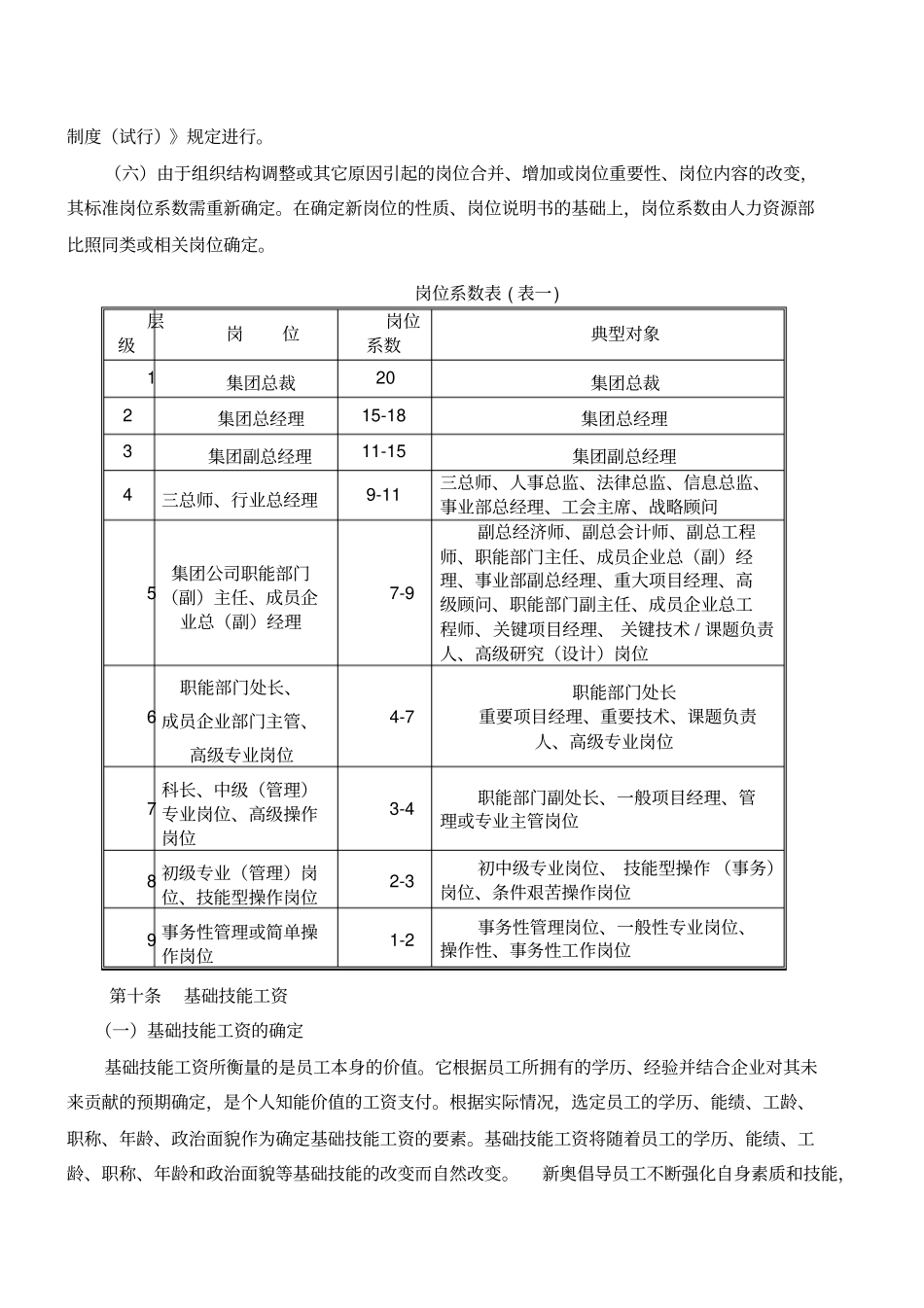 新奥集团员工薪酬制度试行_第3页