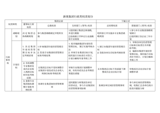 新奥集团行政类权责划分
