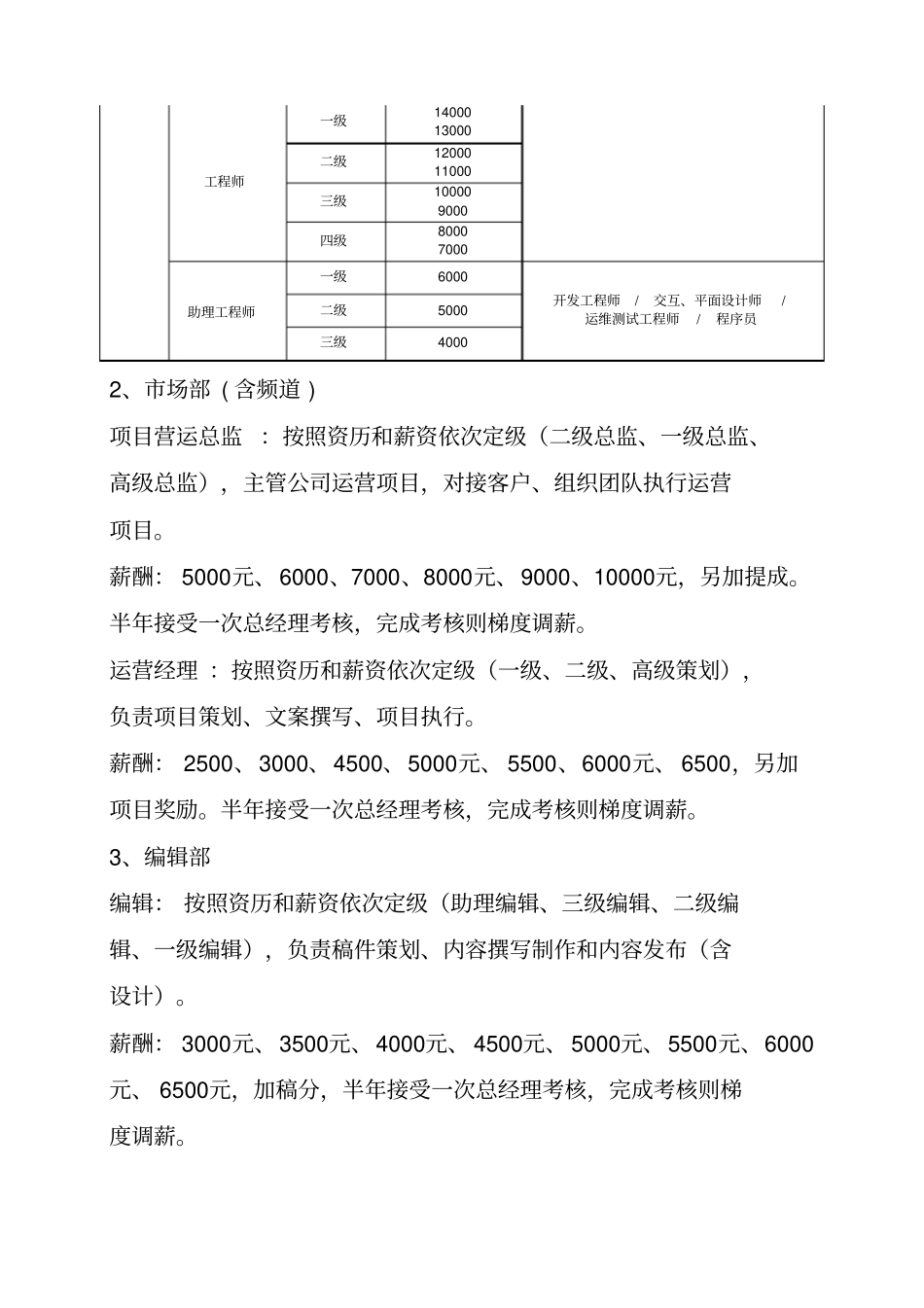 新媒体公司机构设置薪酬方案及激励机制_第3页