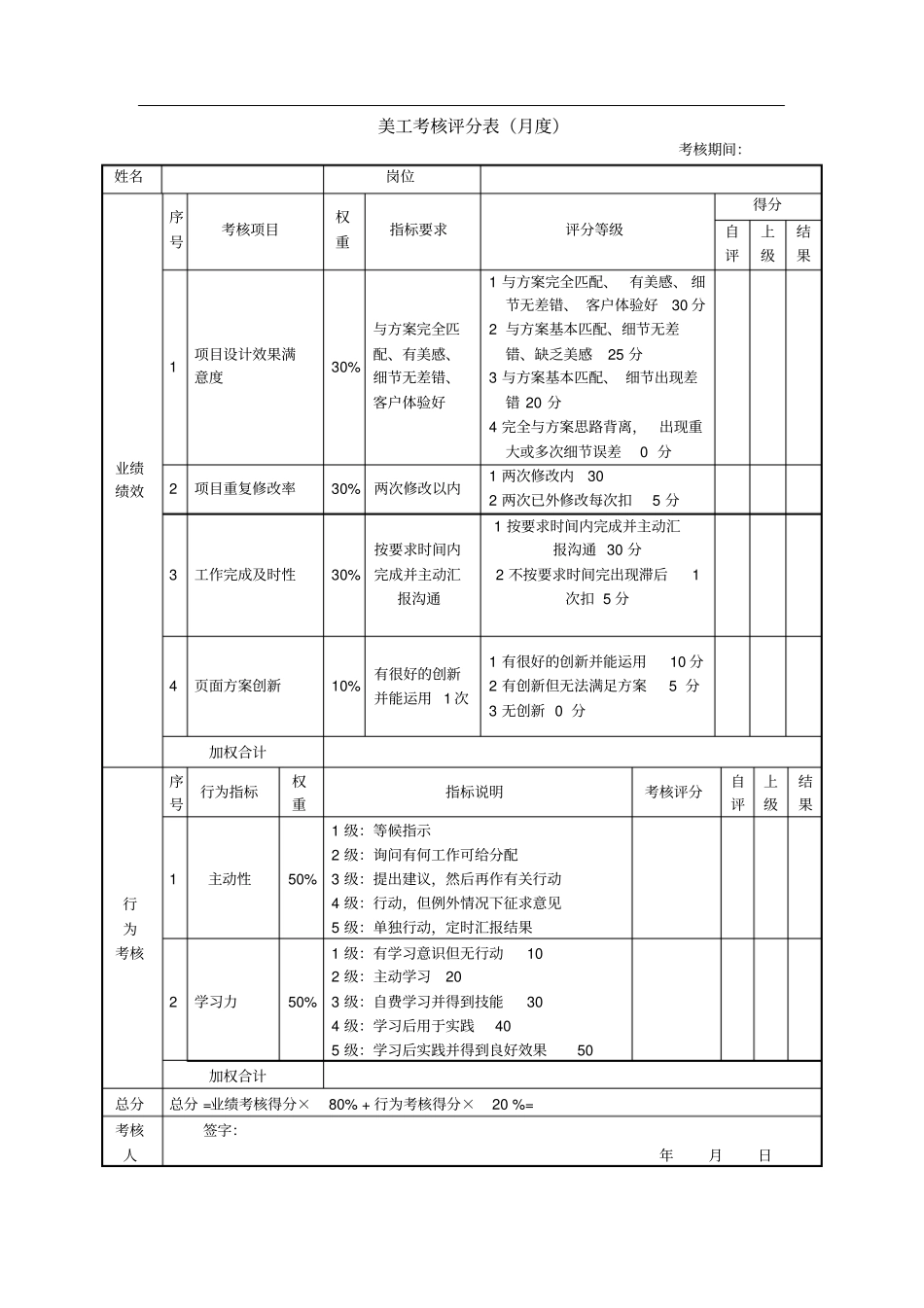 新媒体微信运营绩效考核表_第1页