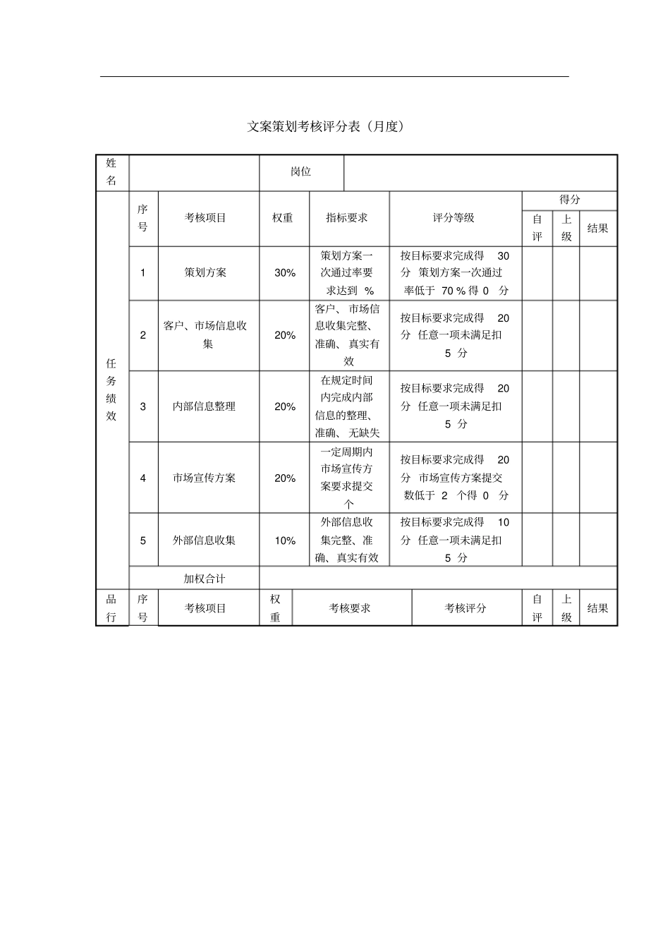 新媒体微信运营绩效考核表_第2页