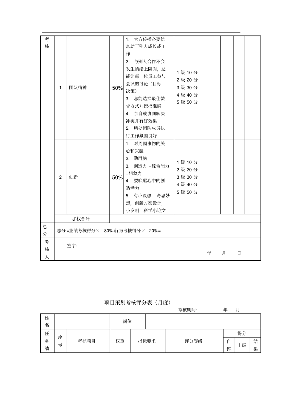 新媒体微信运营绩效考核表_第3页