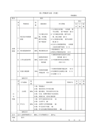 新媒体微信运营绩效考核表