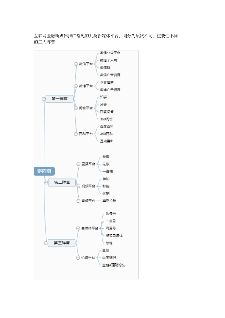 新媒体推广渠道及部分方法_第2页