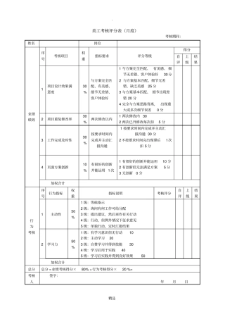 新媒体微信运营绩效考核表71414