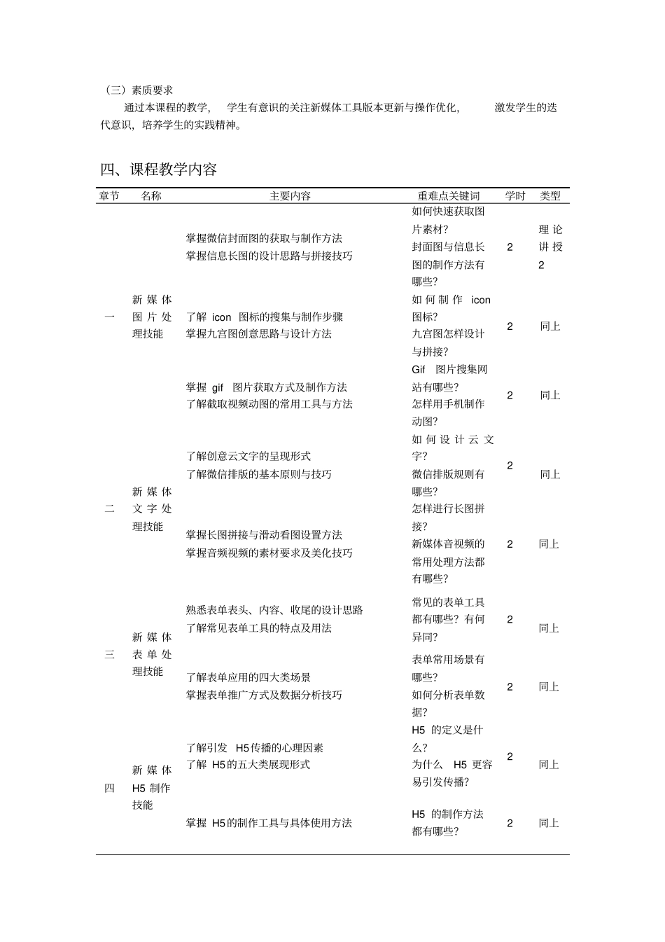 新媒体运营实战技能教学大纲_第2页