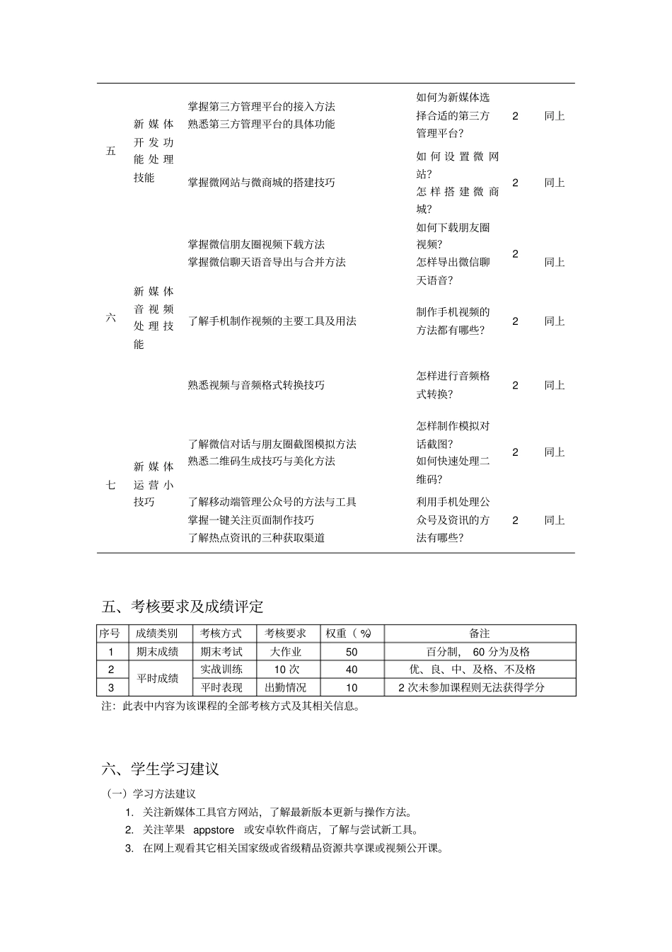 新媒体运营实战技能教学大纲_第3页